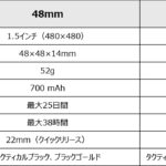 【画像】Amazfitが「VGP 2026」で10製品受賞を達成！　タフネスモデル「T-Rex 3 Pro」に待望のコンパクト44mm新色「タクティカルブラック」登場 〜 画像1