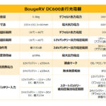 【画像】移動時間が電力時間に！　BougeRVから走行充電を革新する次世代モデル「DC600走行充電器」がデビュー 〜 画像1