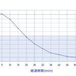 【画像】氷点下パックも凍結！　ロゴス「エレキャン・凍結冷凍冷蔵庫 25-BF」がアウトドアの快適さを激変させる 〜 画像1