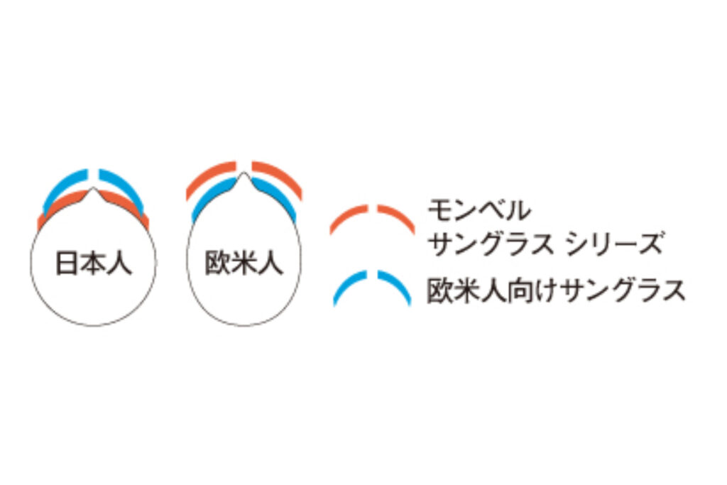 アジアンフィット