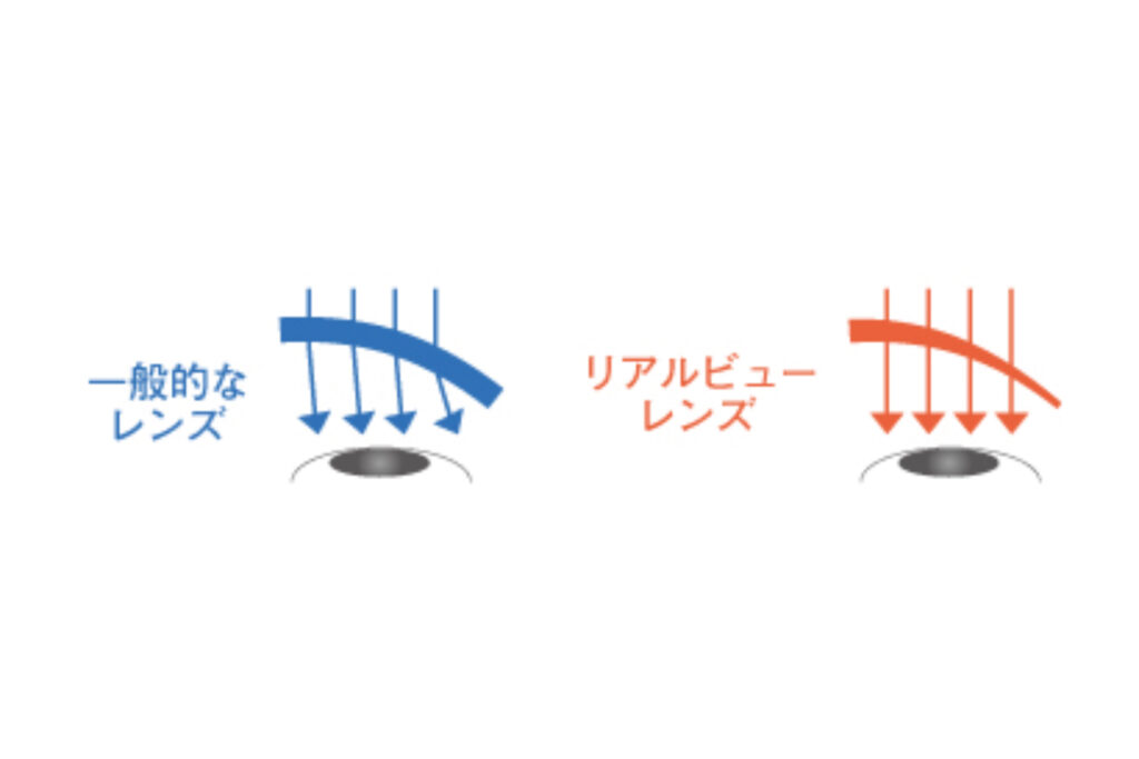 リアルビューレンズ