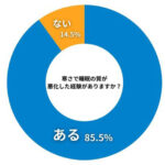 【画像】寒さで眠れないは肩と首が原因だった？　調査で判明した“冬の睡眠格差”を解消する「Bears Rock」の「肩から温める」新発想 〜 画像1