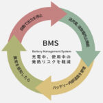 【画像】電チャリのバッテリーで手軽に520Wの電源を確保！　 スマホの充電電気毛布にも使える「チャリパワー PRO」が登場 〜 画像1