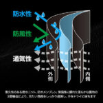 【画像】濡れても冷えない！　DRESSが放つ“水に触れる前提”の防水ニットグローブが冬の常識に革命を起こす 〜 画像1