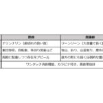 【画像】冬眠しない熊から身を守る！　Fujikonが提案する「音」で回避し「スプレー」で守る多角的な熊対策とは 〜 画像1