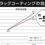 【画像】累計1万個突破の「真空パネルクーラー」に新色が登場！　遮熱−5℃のタープなど2026年春の新作アウトドアギアの予約を開始 〜 画像1
