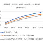 【画像】買い物カゴを“最強のアウトドアギア”へ！　2WAY仕様の『Shimatteクールカゴバッグ』がAmazonで販売開始 〜 画像1