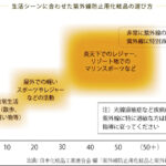 【画像】意外と怖い「冬の紫外線」　日常に潜む落とし穴をチェック 〜 画像1