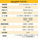 【画像】「12泊無充電」の圧倒的なスタミナ！　100平米を昼間に変える驚異の明るさでキャンプや防災を支える「次世代の1灯」 〜 画像1