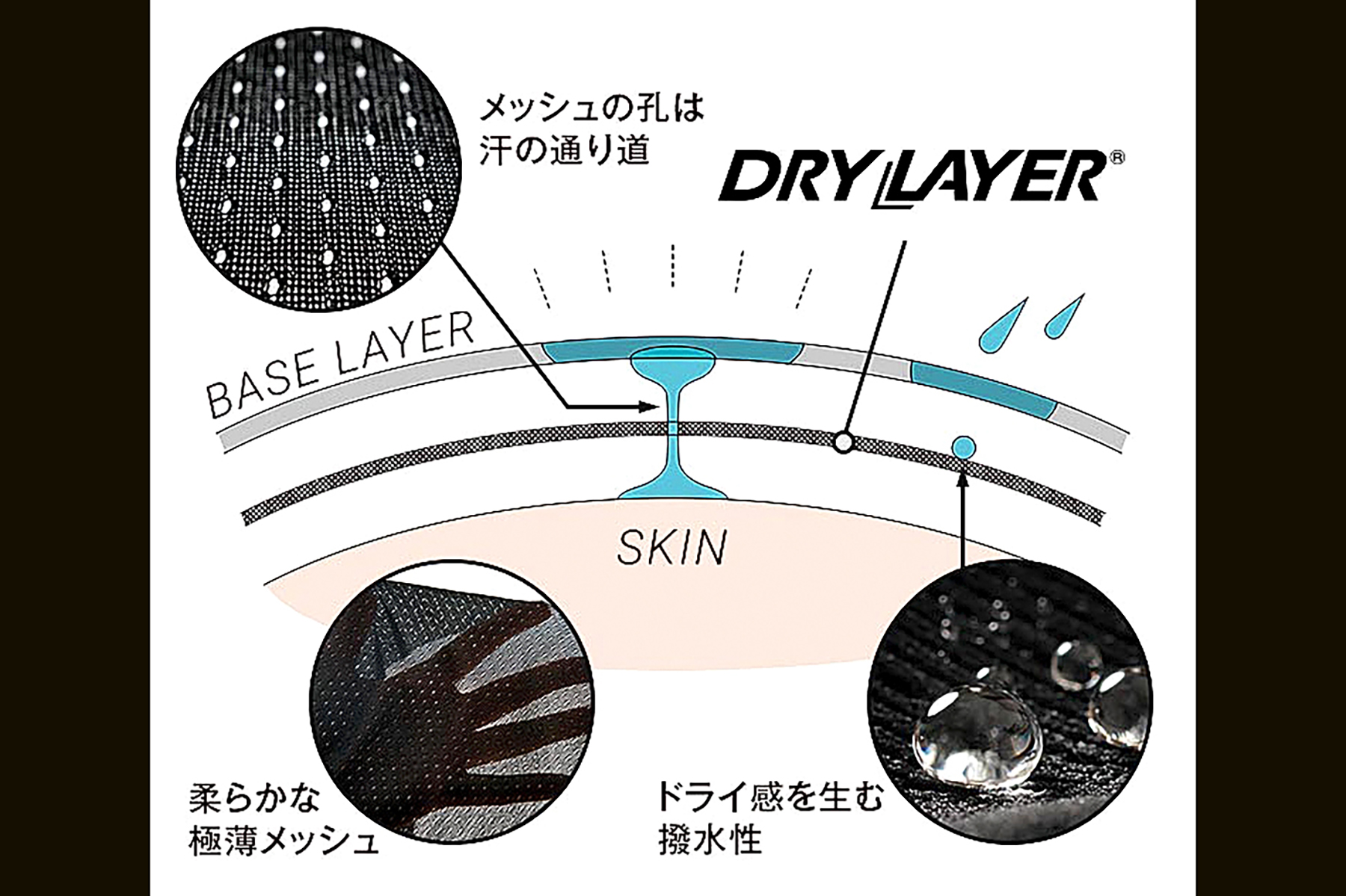 ファイントラック「ドライレイヤー」の構造と機能解説