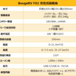 【画像】扇風機とランタンと充電器が1台に！最大15時間涼しい酷暑の夏キャンプ必携アイテムが登場 〜 画像1