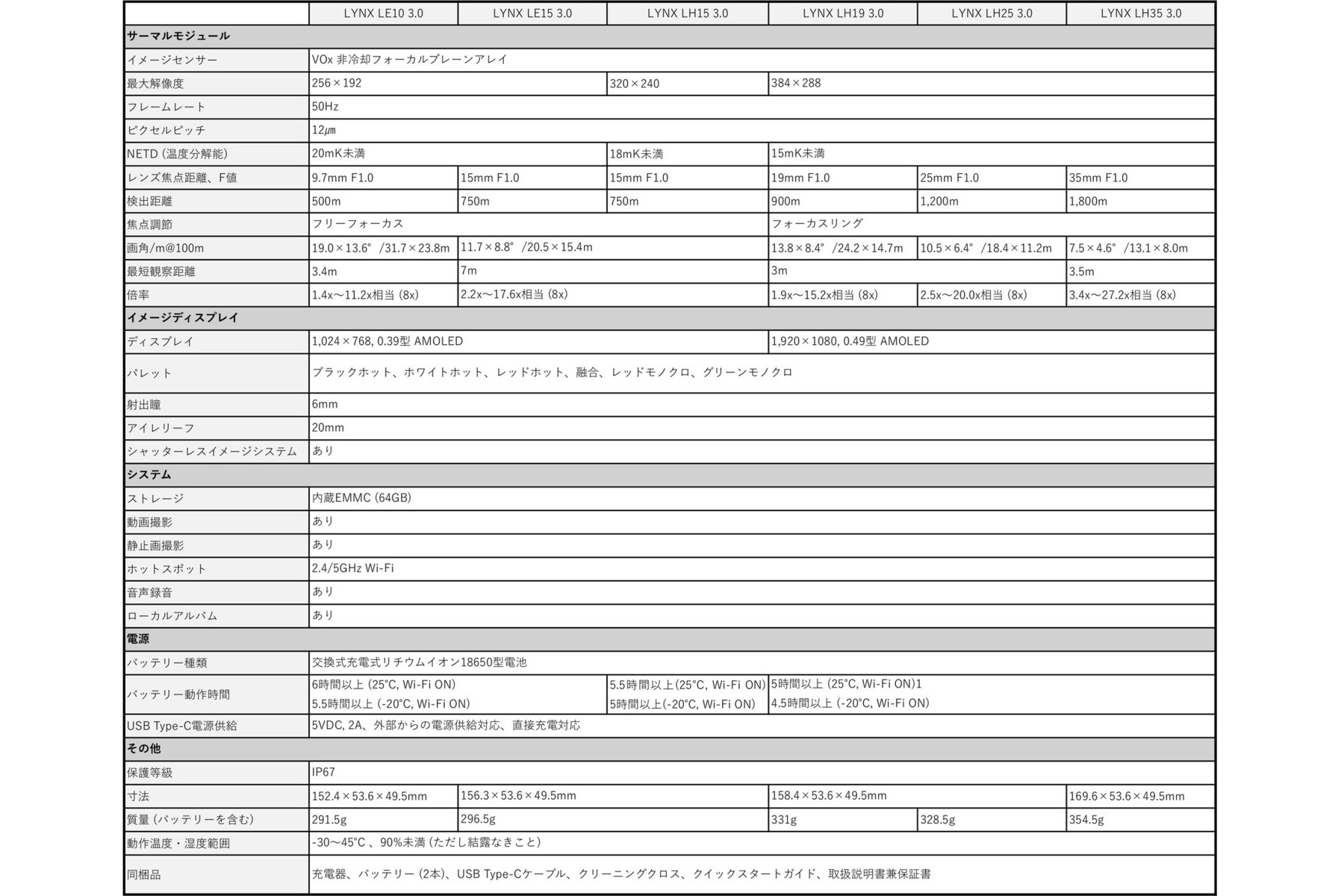 HIKMICRO LYNX 3.0の機種別仕様一覧