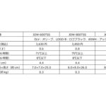 【画像】仕事もキャンプもこれ1本！ サーモスの限定携帯マグはキャリーハンドル付きで超便利 〜 画像1