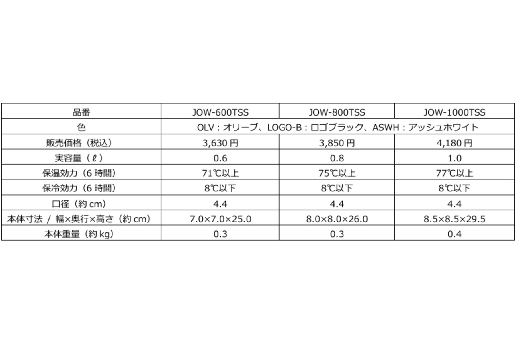 サーモス「真空断熱ケータイマグ」の製品仕様表