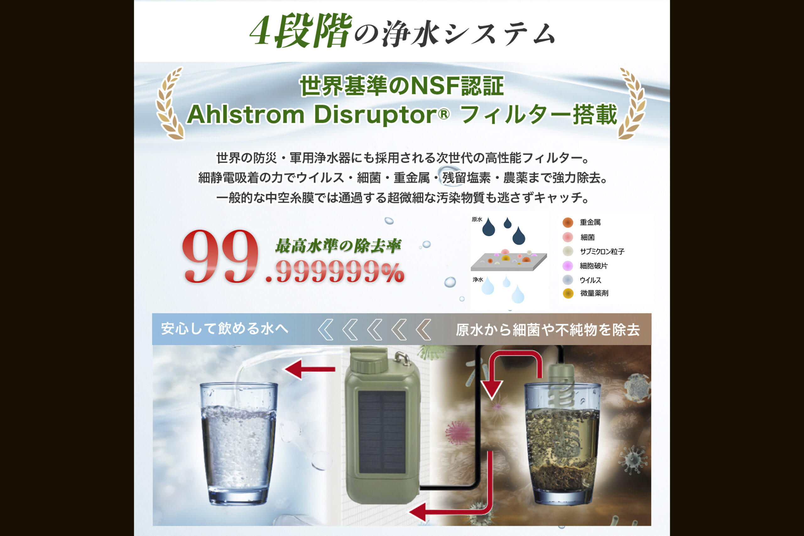 「どこでも安心安全ウォーター AN-S152」の仕様解説