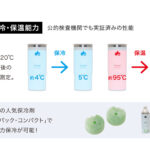【画像】「純正ドリンクホルダーに入らない問題」を解決！LOGOSの極薄1mm「真空断熱ホルダー」 〜 画像1