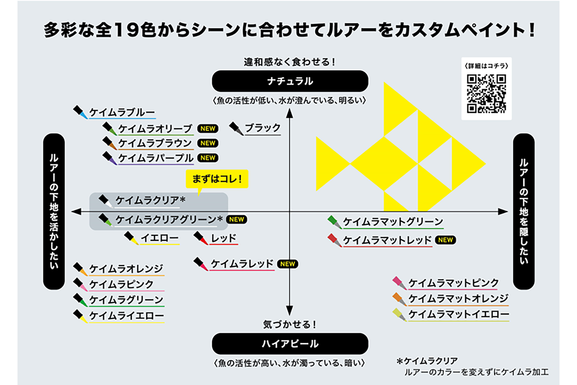 「アートライン イレグイマーカー」の全19色の解説マトリクス