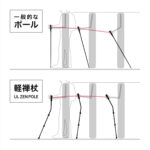 【画像】「ポールを使っても前に進めない」問題を解決！　YAMAPの「くの字型」トレッキングポール 〜 画像1