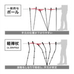 【画像】「ポールを使っても前に進めない」問題を解決！　YAMAPの「くの字型」トレッキングポール 〜 画像1