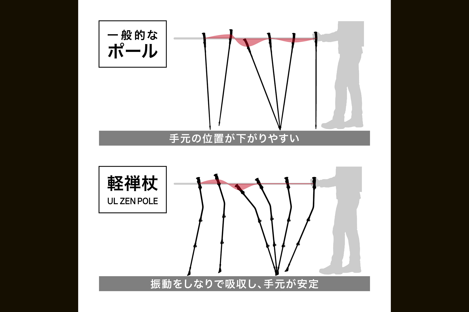 「軽禅杖 UL ZEN POLE」の性能解説図