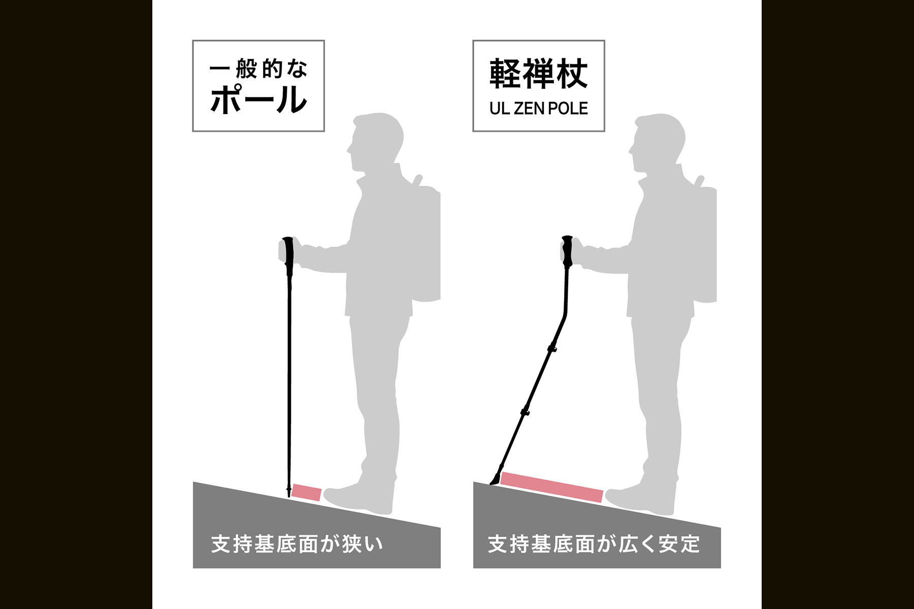 「軽禅杖 UL ZEN POLE」の性能解説図