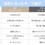 【画像】「日陰を作れば酷暑にも耐えられる」は古い！体感マイナス17度を実現する光を遮り闇を作るギアが凄い 〜 画像1