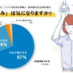 【画像】汗で透ける「夏の白T問題」を解決！　光の屈折で濡れをぼかす2980円の画期的な新作シャツ 〜 画像1