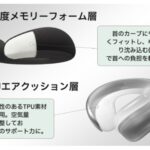 【画像】座ったままの睡眠が激変！　360度首をホールドする低反発×エアーの二層構造ネックピロー 〜 画像1