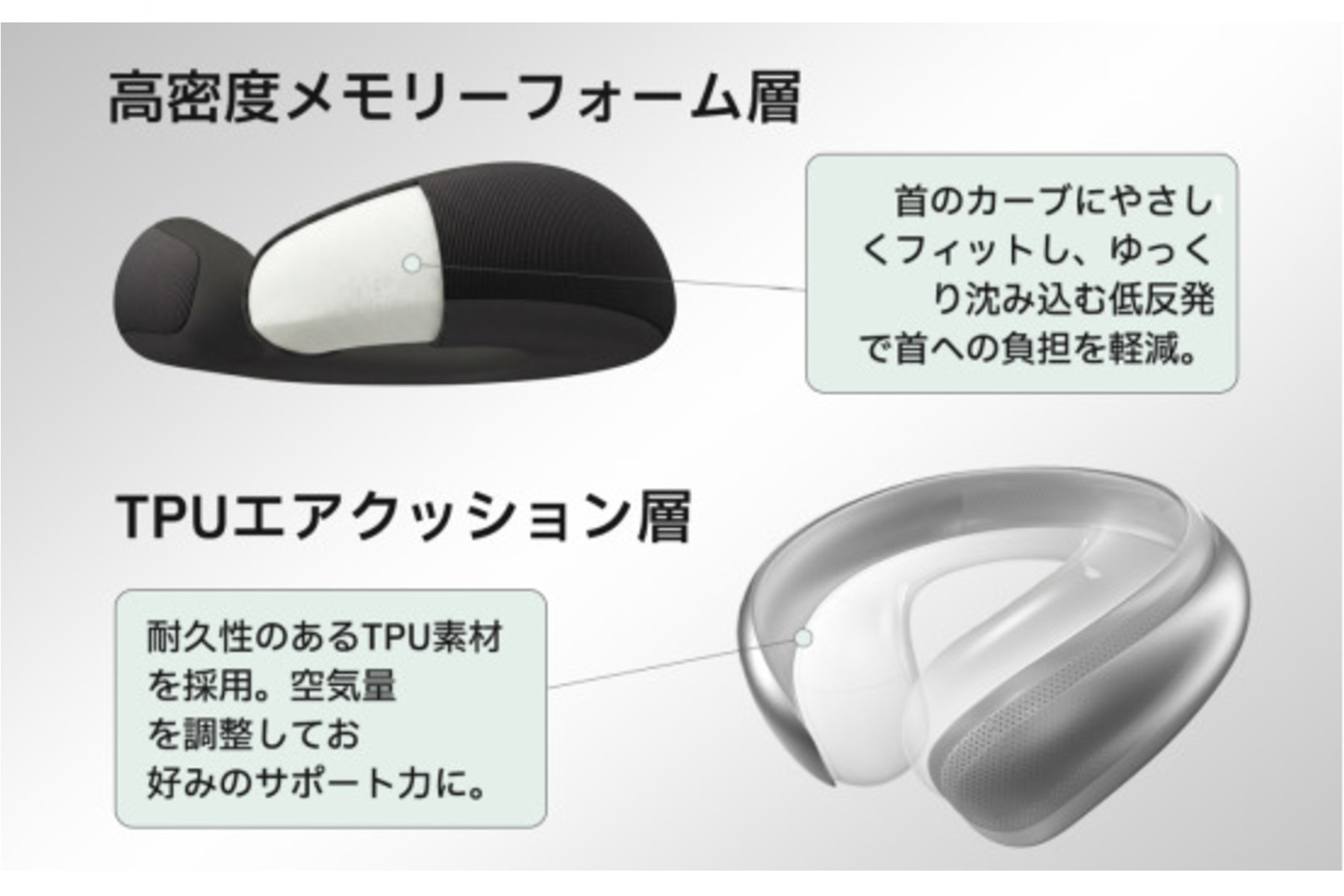 Restnature 二層構造トラベルネックピローの内部構造