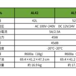 【画像】「座れる冷蔵庫」が酷暑を冷やす！　総アルミ仕様のタフさとバッテリー内蔵8時間稼働が魅力 〜 画像1