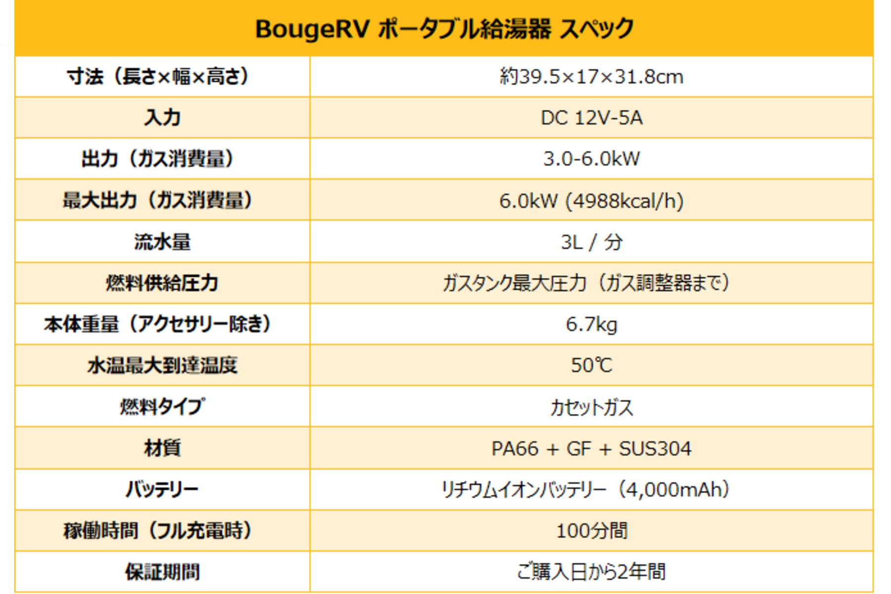 BougeRVポータブル給湯器のスペック