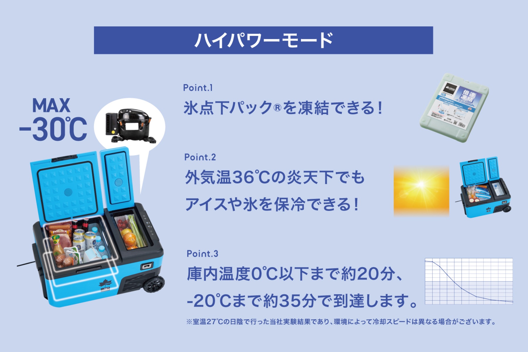 LOGOS「（野電）エレキャン・凍結冷凍冷蔵庫 25-BF」ハイパワーモードの説明