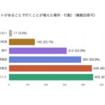 【画像】猛暑からペットを救う！　カート内の温度や湿度を「AI自動制御」で真夏のお出かけリスクを低減 〜 画像1