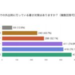 【画像】猛暑からペットを救う！　カート内の温度や湿度を「AI自動制御」で真夏のお出かけリスクを低減 〜 画像1