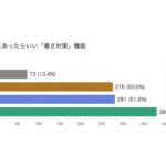 【画像】猛暑からペットを救う！　カート内の温度や湿度を「AI自動制御」で真夏のお出かけリスクを低減 〜 画像1
