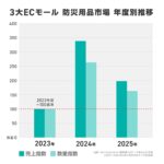 【画像】実は備蓄率3割以下！　20秒凝固と15年保管の携帯トイレがキャンプや防災で大活躍 〜 画像1