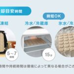 【画像】さらば「背中サウナ」！　子供用で人気の冷感パッドに待望の大人用登場でリュックの滝汗と蒸れから解放 〜 画像1