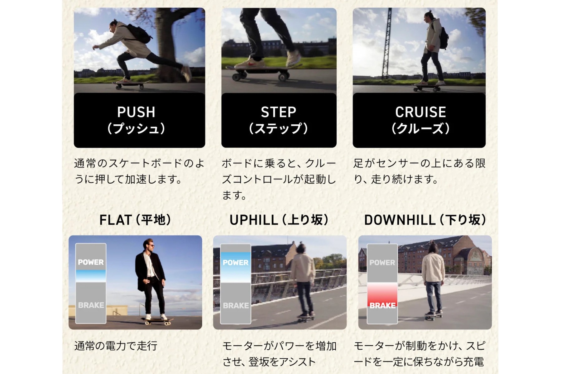 Liquid Skateboardの操作方法