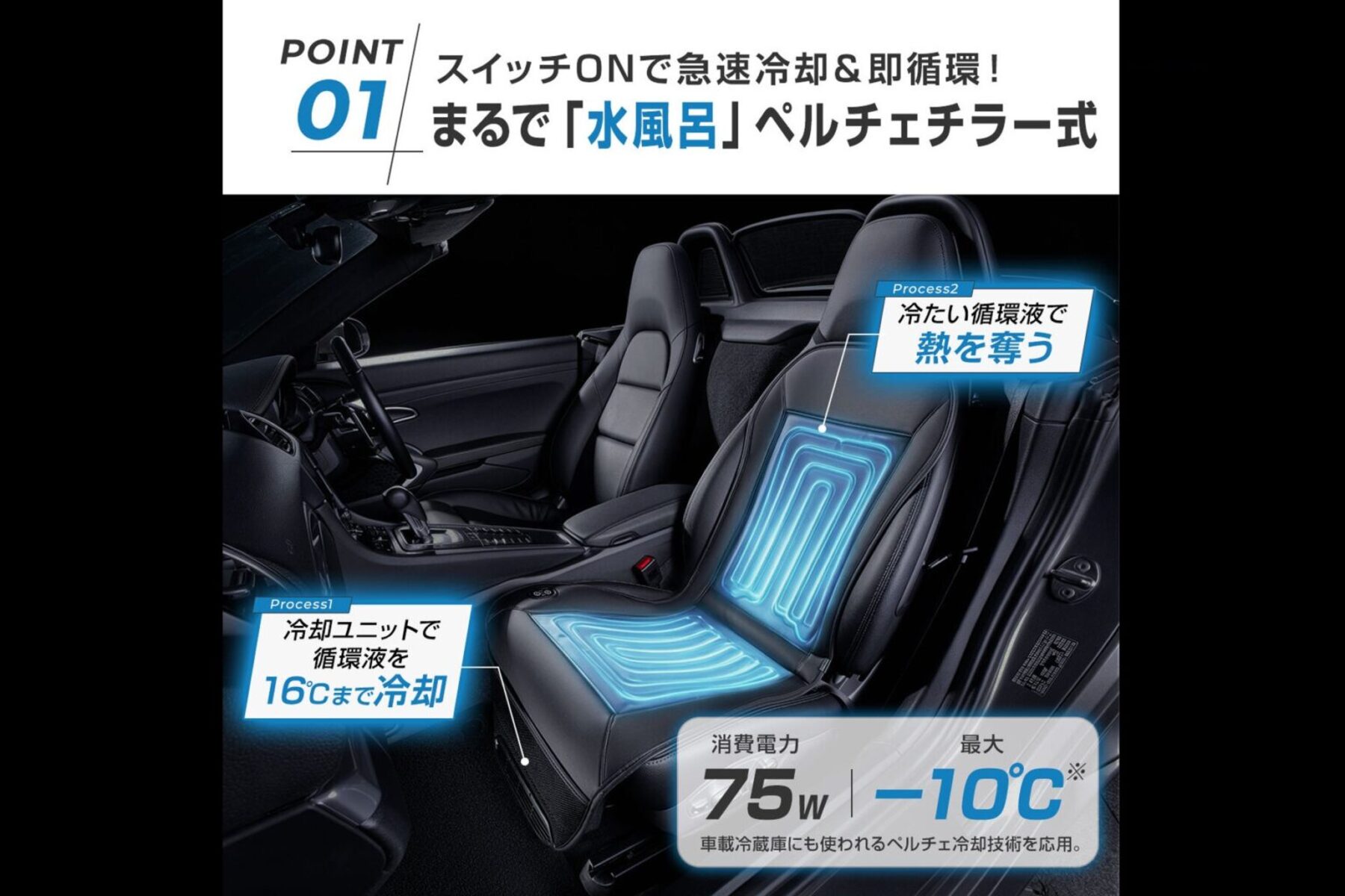 自動車用クールシートのペルチェ式冷水循環シート「瞬冷」の内部構造
