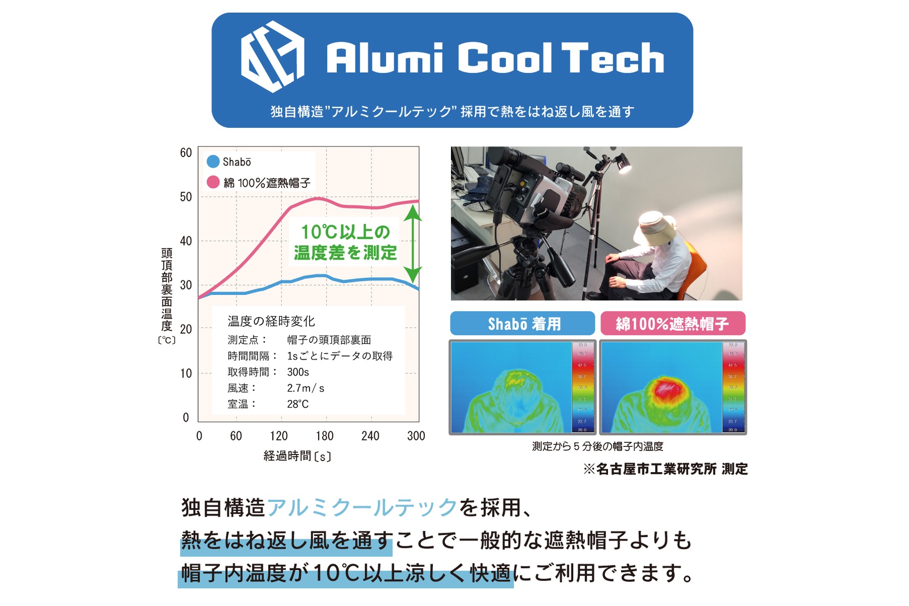 丸福繊維のウルトラライトハットには独自構造の「アルミクールテック」を採用