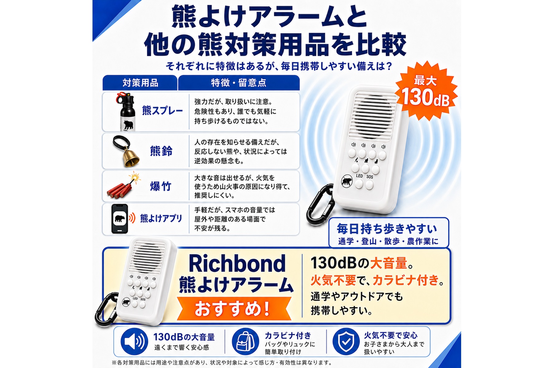 「Richbond 熊よけアラーム」の主な特徴