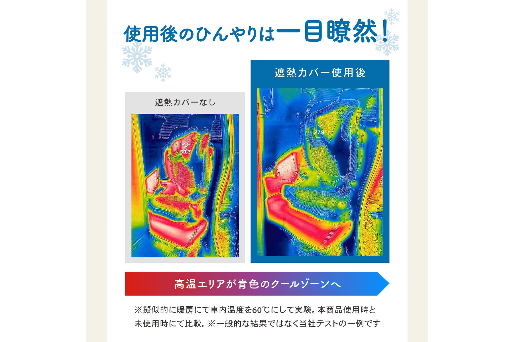 CRAFTWORKS「チャイルドシート遮熱カバー」の有無によるシート表面温度の違い