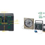 【画像】約2時間で急速充電！　ロゴス新作ポータブル電源でキャンプの快適化と万全の防災備蓄を両立 〜 画像1