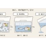 【画像】クーラーボックスの「水浸し問題」を解決！　氷のように流し込めるアイスキューブ型保冷剤 〜 画像1