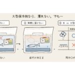 【画像】クーラーボックスの「水浸し問題」を解決！　氷のように流し込めるアイスキューブ型保冷剤 〜 画像1