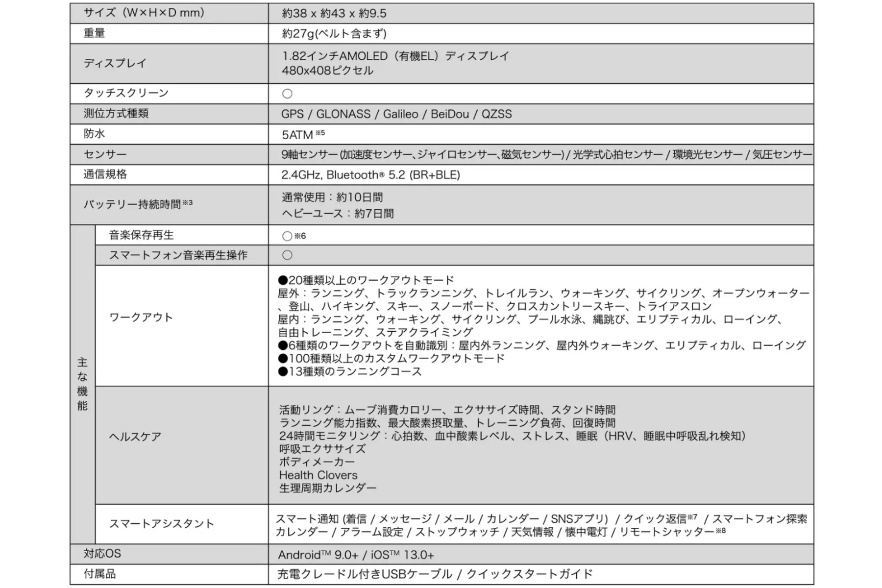 「HUAWEI WATCH FIT 4 サファイアガラス」の製品仕様表