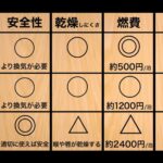 【画像】冬キャンプのストーブは薪or石油？　知っておきたい室温の差は「薪が約46～47℃で大型石油は約44℃」 〜 画像1