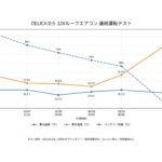 【画像】アイドリングストップ条例下でもミニバンの車内を快適温度に！　張り出し約15mmの12Vルーフエアコン 〜 画像1