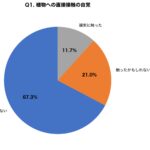 【画像】紅葉狩り・秋キャンプ後のかぶれ、約7割が「触った覚えがない」　皮膚科医が解く原因と対処法 〜 画像1