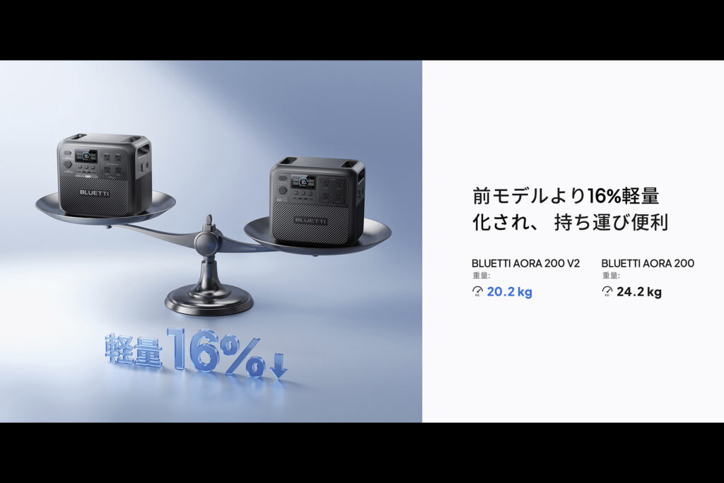 BLUETTI「AORA 200 V2」の商品特徴を解説している画像